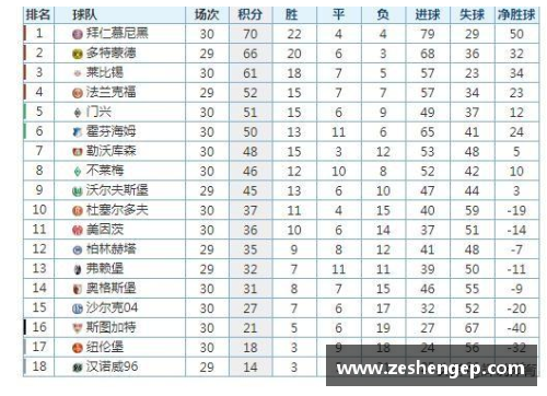 德甲最新积分榜：勒沃库森4_0领跑，拜仁2_1紧随其后，斯图加特持续发力